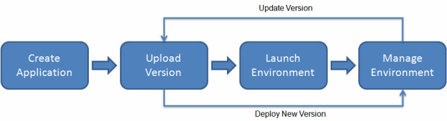 EB workflow