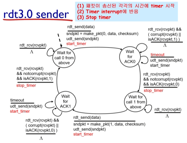 센더