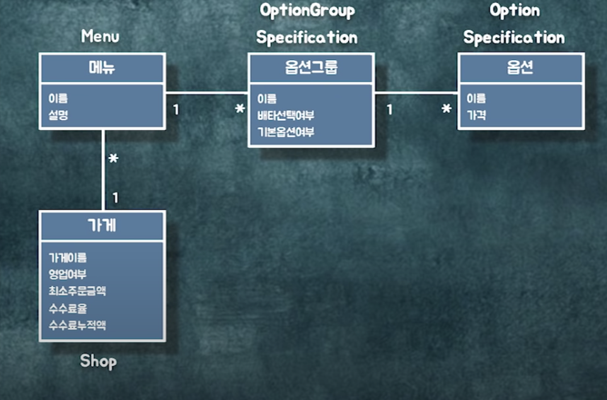 가게와 메뉴